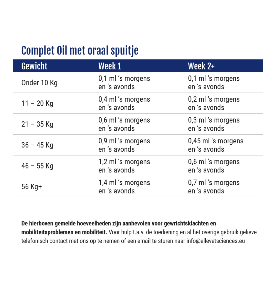 ElleVet CBD + CBDA-olie voor honden doseertabel