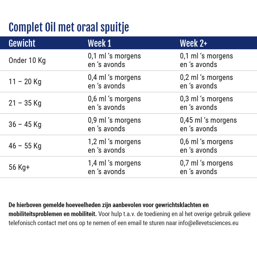 Doseertabel ElleVet CBD Olie