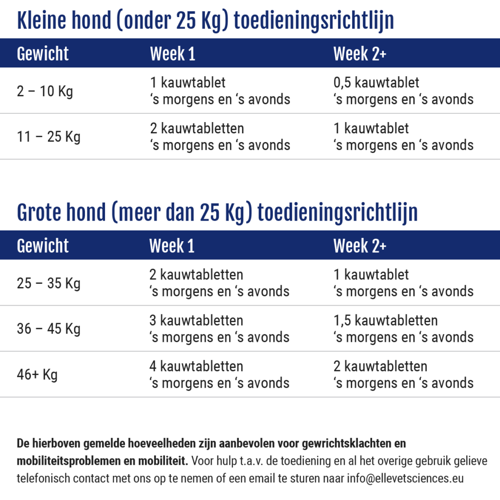 Dosering ElleVet Mobility